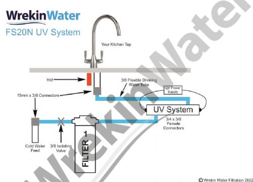 UV Complete Undersink System FS20N 9.5 Lpm (Single Tap)