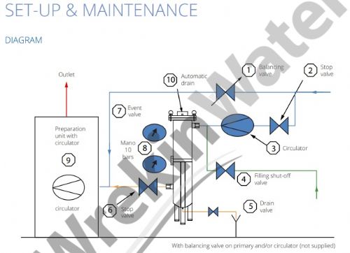 Magnetic Bag Filters for Closed Heating and Cooling Circuits