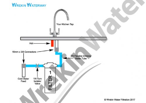 The Wrekin Waterway Drinking Water Filter System with CB1 Carbon Block Cartridge <font color=red>For Your EXISTING Kitchen Tap</font>